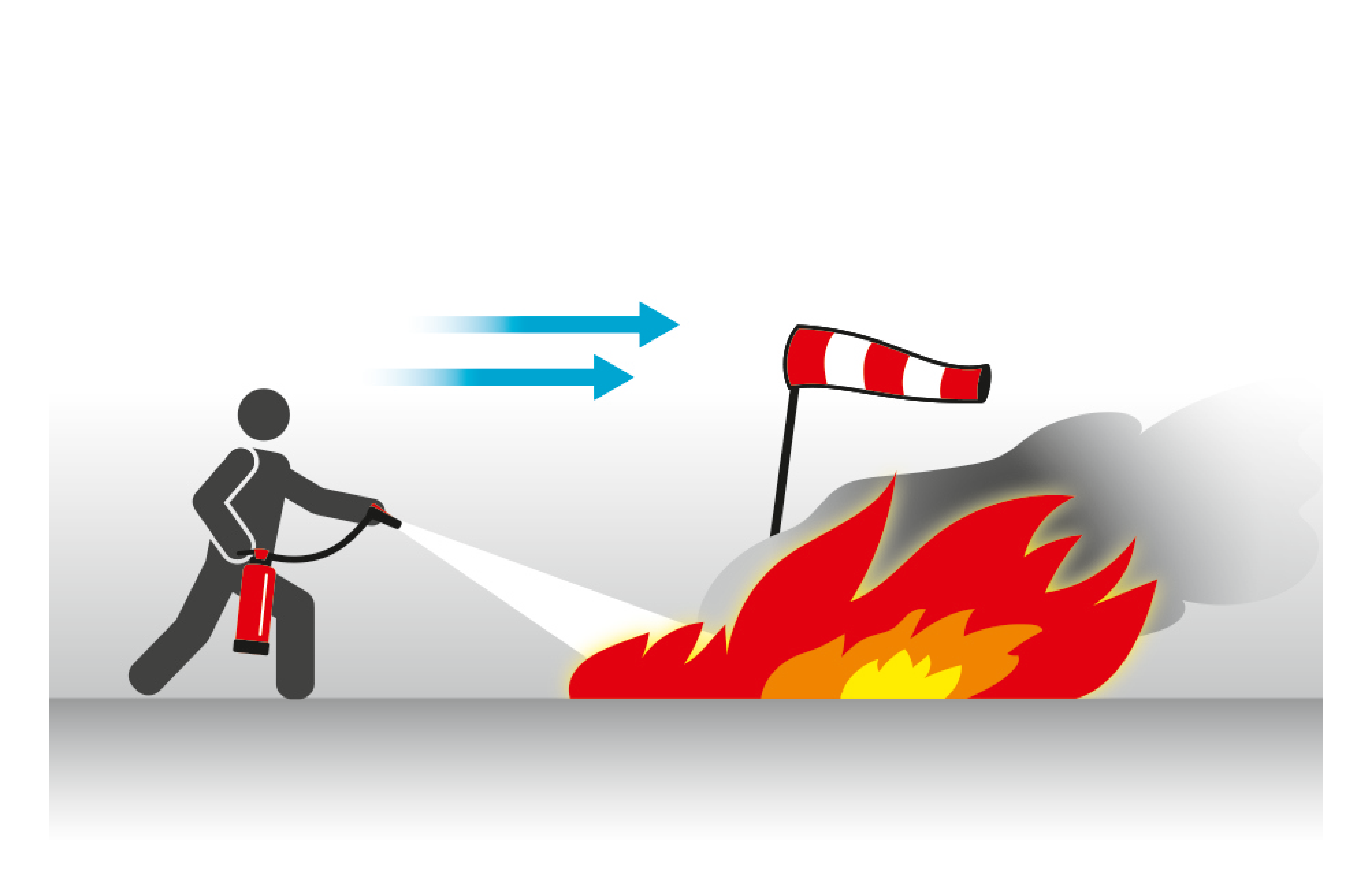 Umgang mit Feuerlöscher Windrichtung