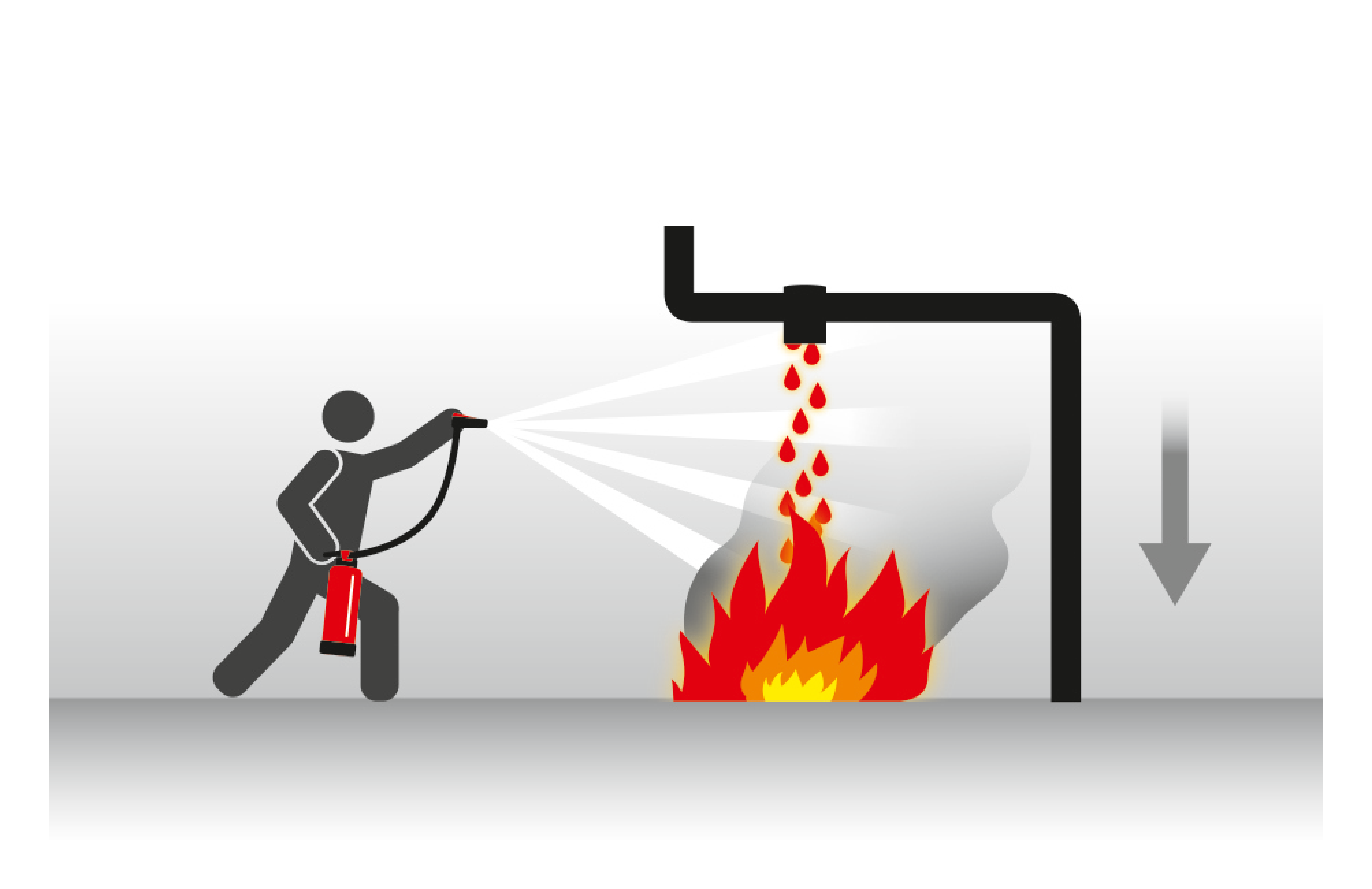 Umgang mit Feuerlöscher Tropf- und Fließbrände