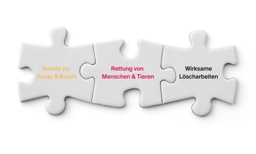 Brandschutz Schutzziele-Eine Übersicht-CWS Fire Safety