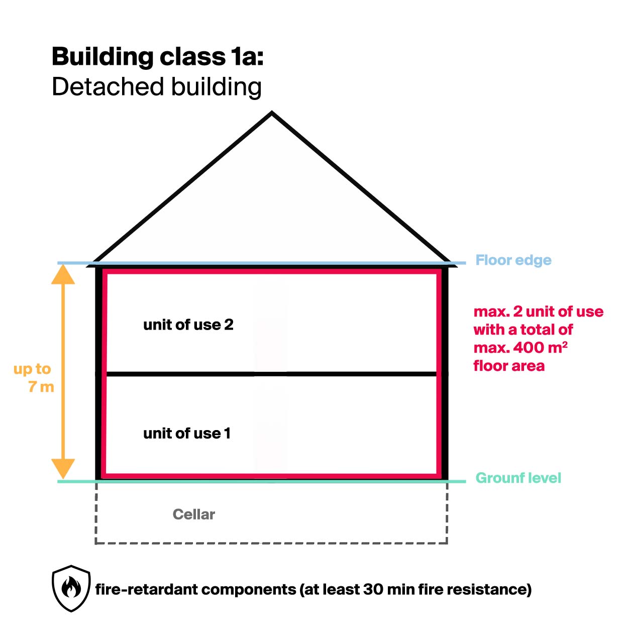 building class 1a detached building