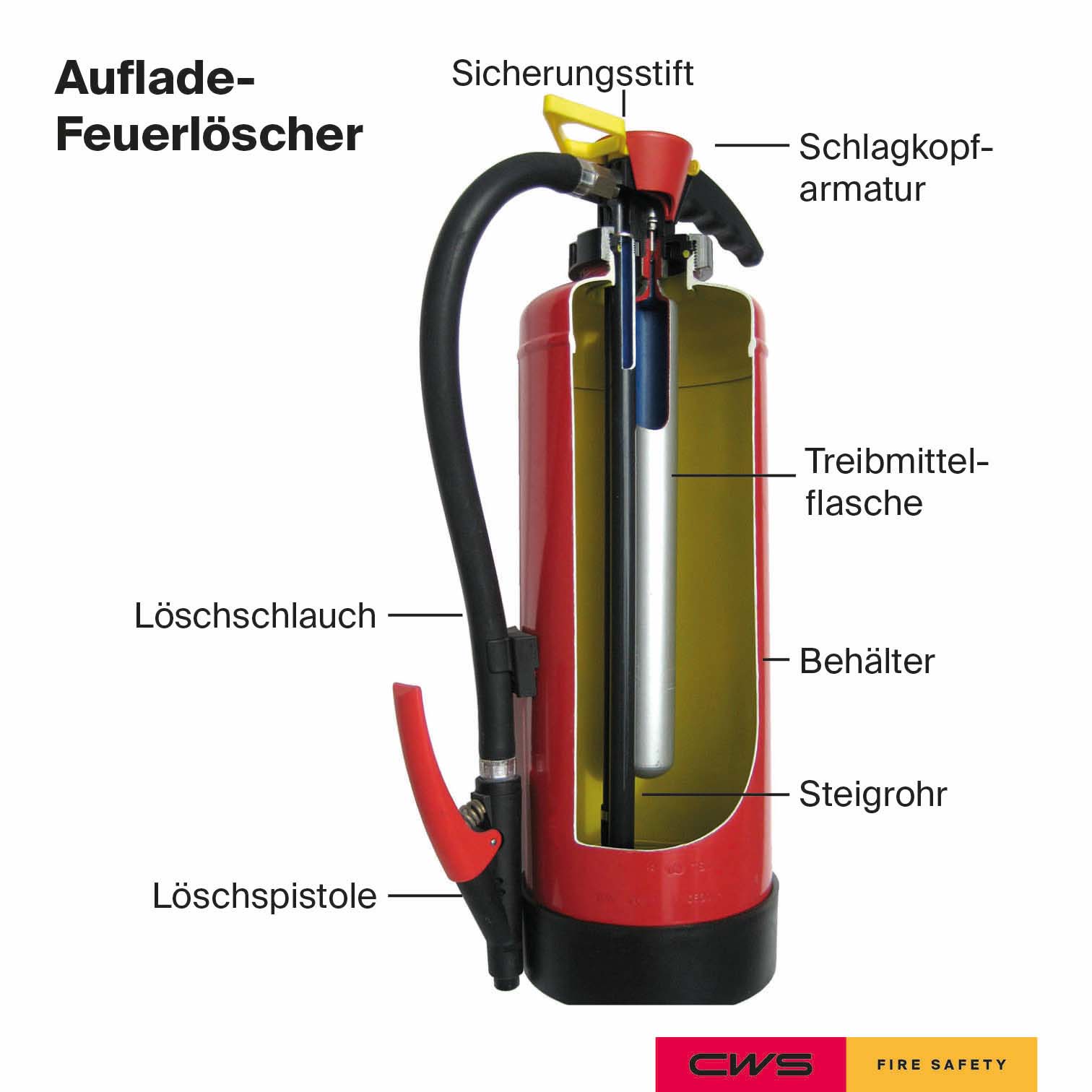 Feuerlöscher-Aufbau-Aufladelöscher-Aufbau-CWS Fire Safety