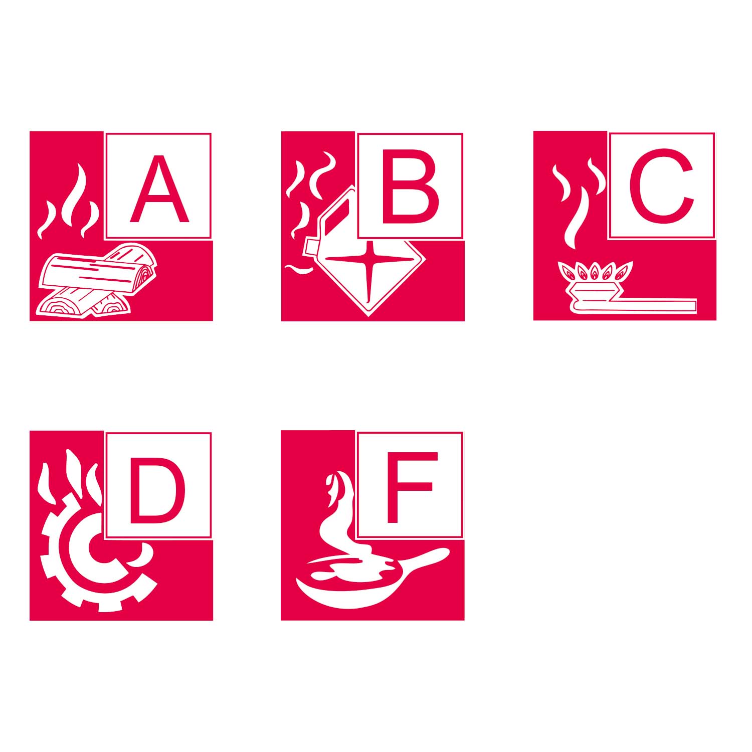Feuerlöscher richtig bedienen-Brandklassen-CWS Fire Safety