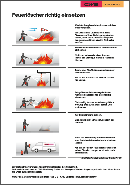 Übersicht Feuerlöscher richtig nutzen