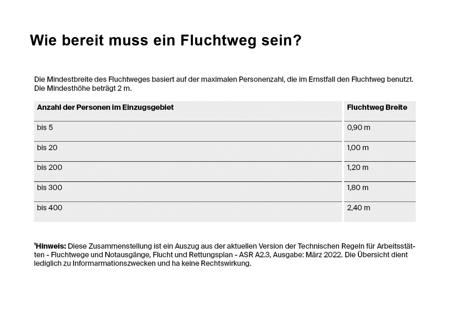 Wie breit muss ein Fluchtweg sein-CWS Fire Safety
