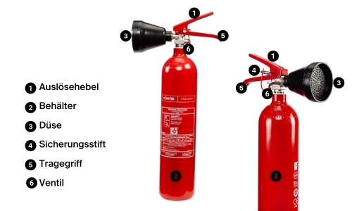 wie funktioniert ein co2 feuerlöscher-co2  löscher funktion-cws fire safety