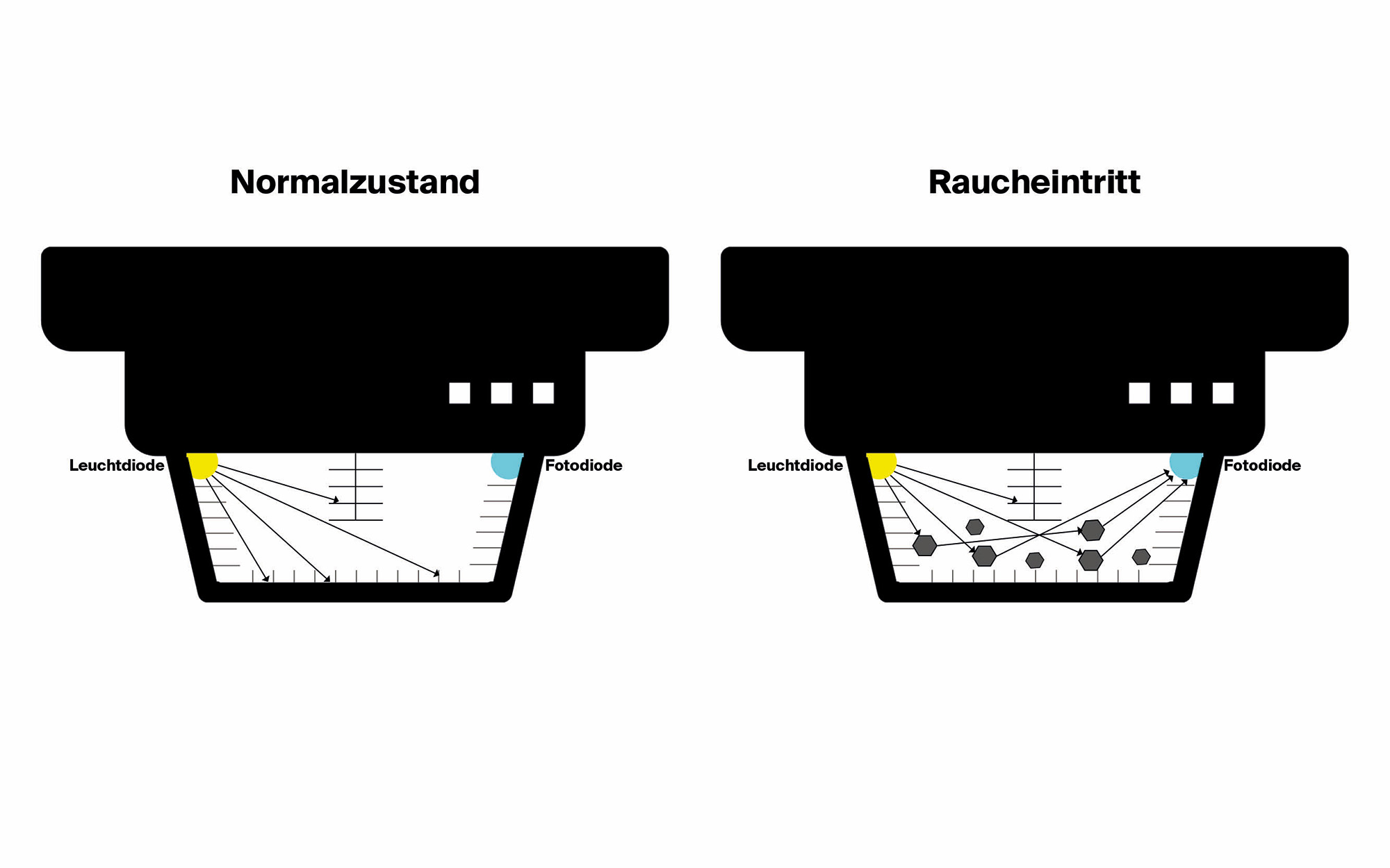 Wie funktioniert ein Rauchmelder-CWS Fire Safety erklärt