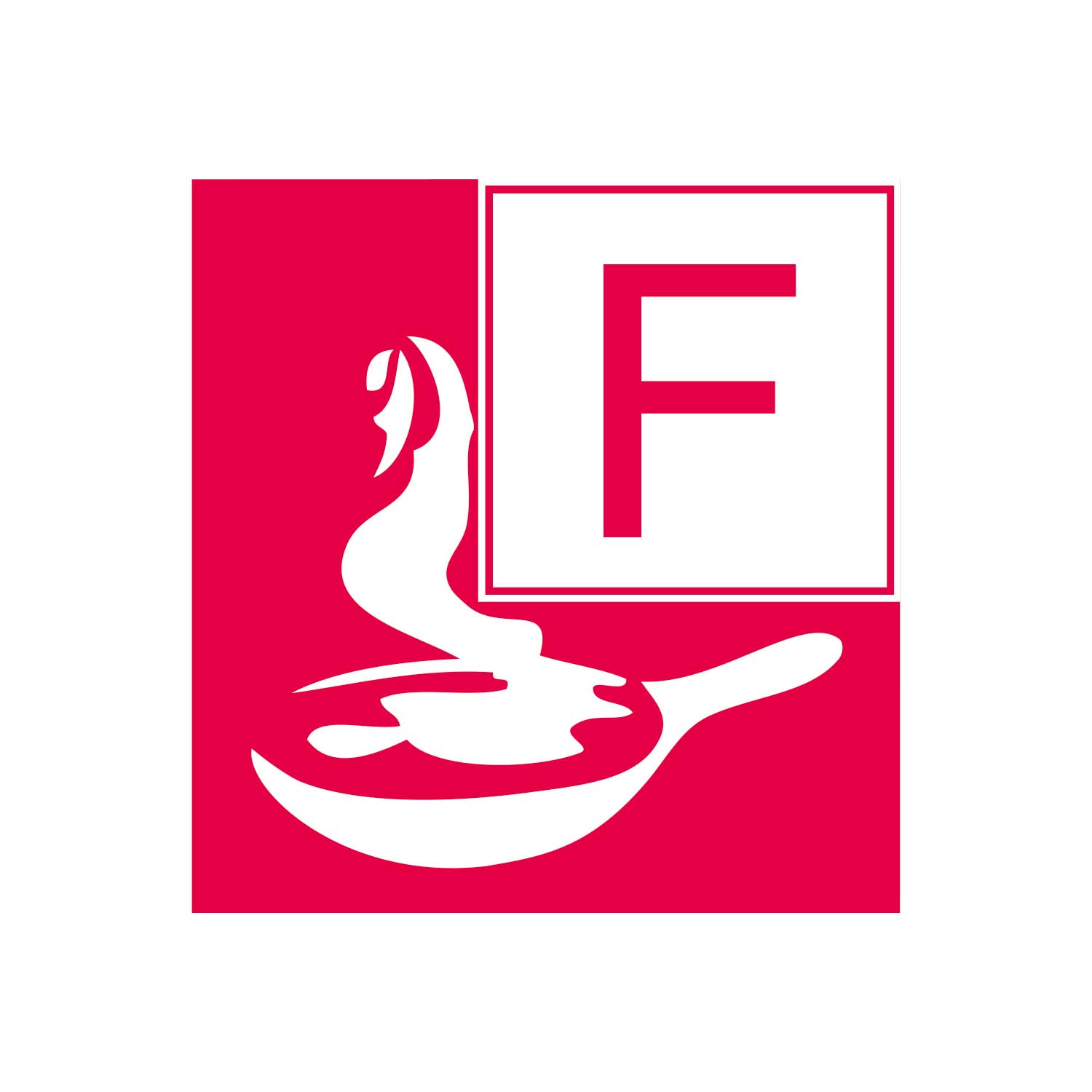 Wie viele Brandklasswn gibt es-Brandklasse F-CWS Fire Safety